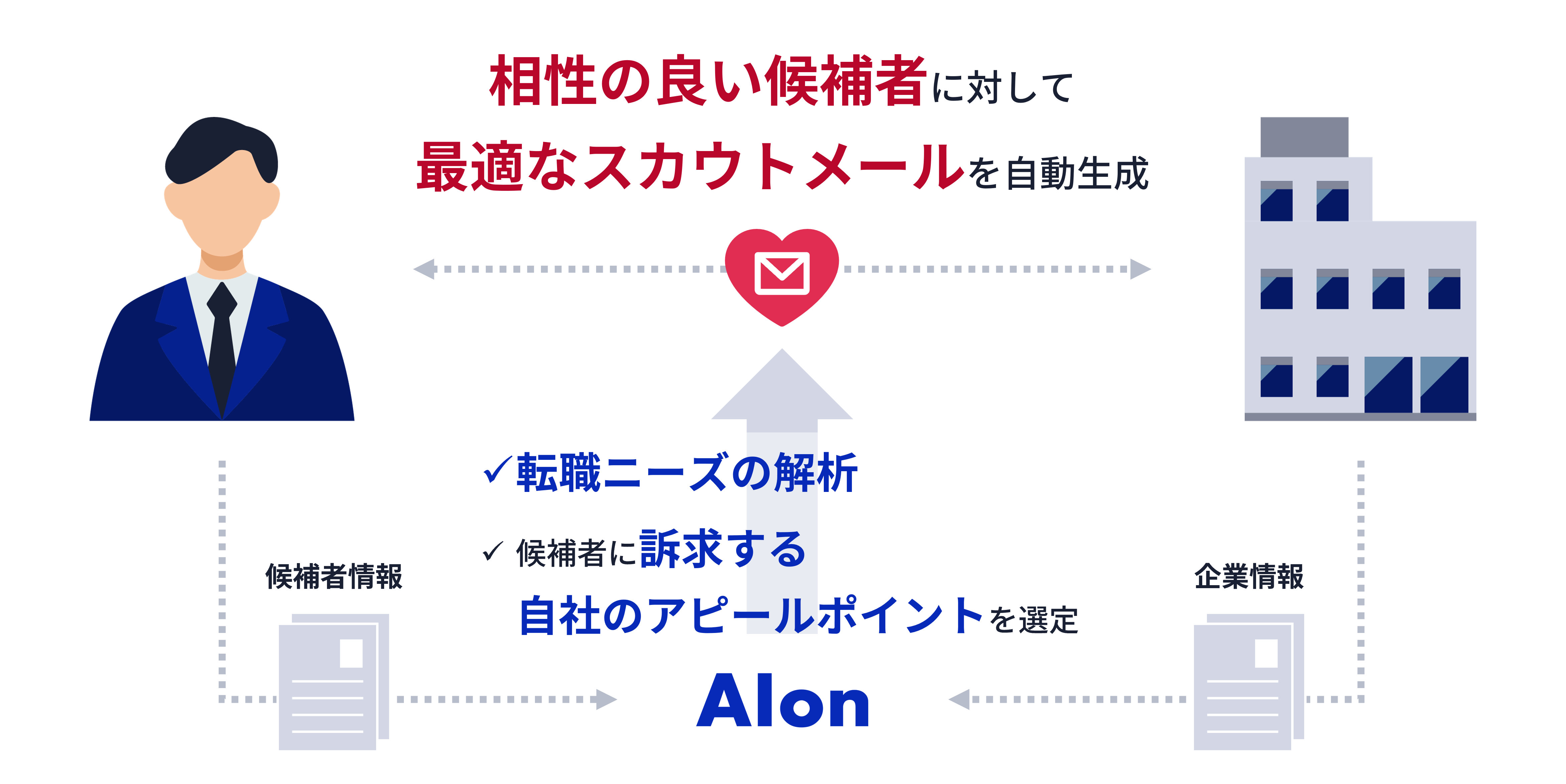 AIona採用DXアシスタント