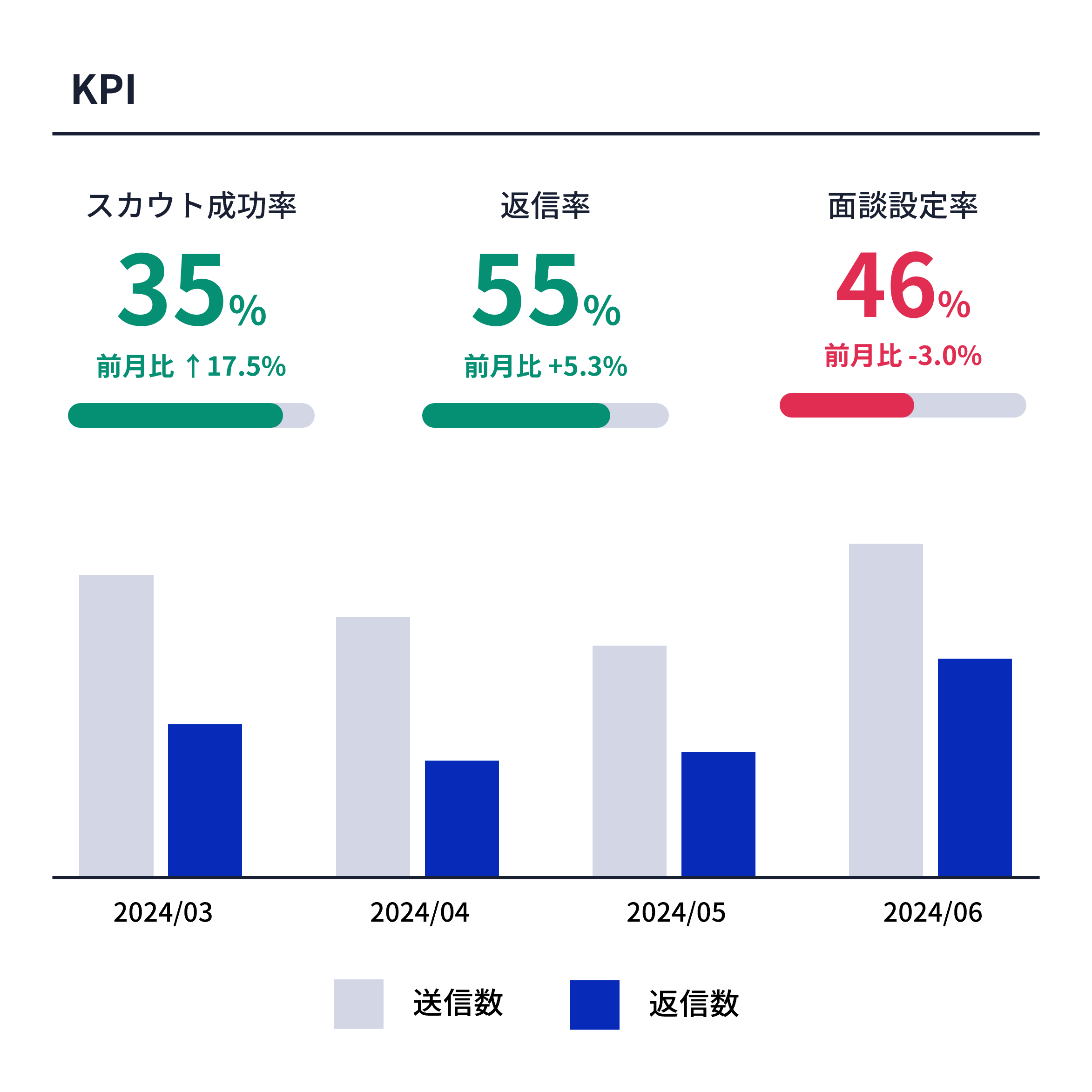 採用分析