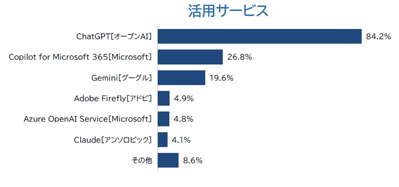 活用サービス