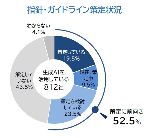 指針・ガイドライン策定状況