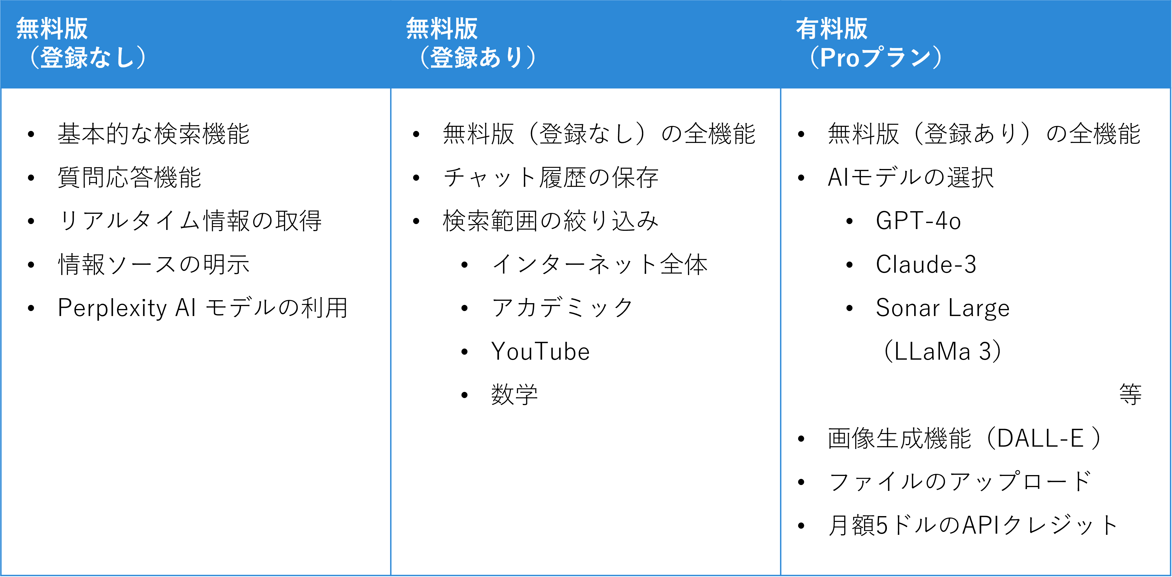 プラン比較表